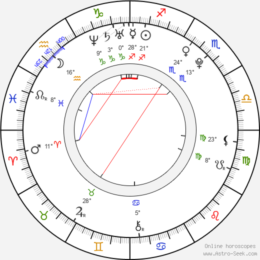 Denisa Barešová birth chart, biography, wikipedia 2024, 2025