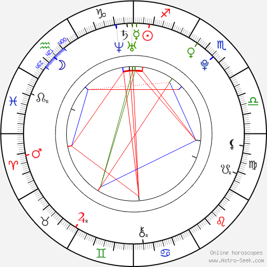 Denisa Barešová birth chart, Denisa Barešová astro natal horoscope, astrology