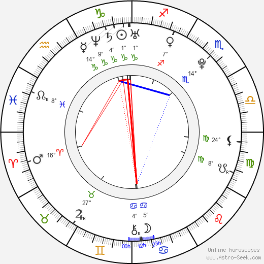 Eliana Ramos birth chart, biography, wikipedia 2024, 2025