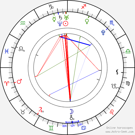 Eliana Ramos birth chart, Eliana Ramos astro natal horoscope, astrology