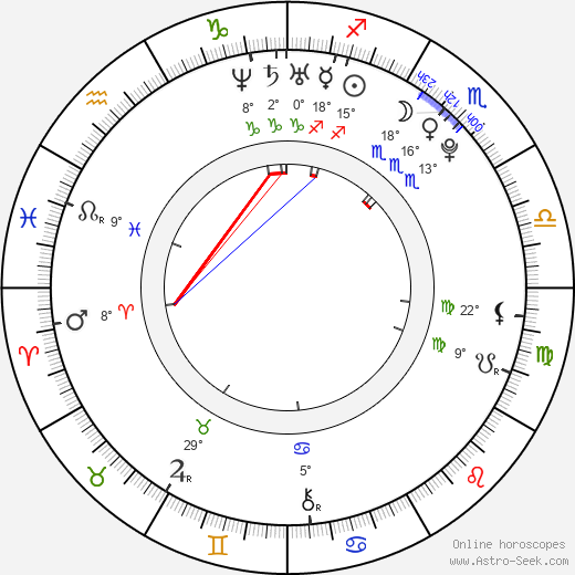 Emily Browning birth chart, biography, wikipedia 2024, 2025