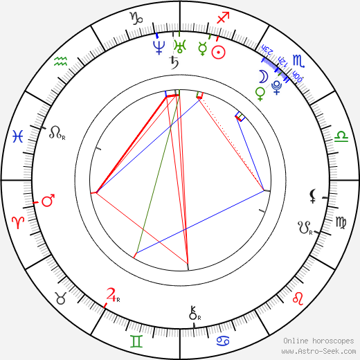 Emily Browning birth chart, Emily Browning astro natal horoscope, astrology