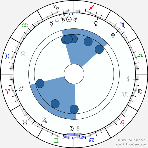 Eri Kamei Oroscopo, astrologia, Segno, zodiac, Data di nascita, instagram