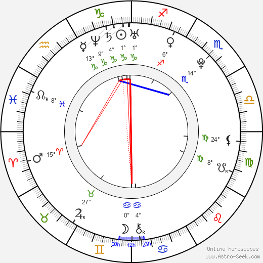 Eri Kamei birth chart, biography, wikipedia 2024, 2025