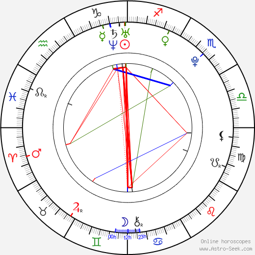 Eri Kamei birth chart, Eri Kamei astro natal horoscope, astrology