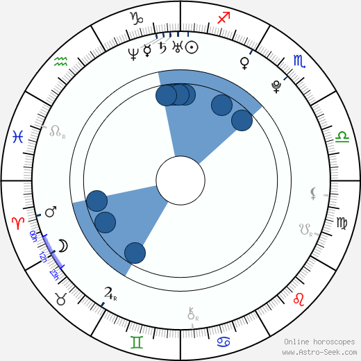 Erica Rivera wikipedia, horoscope, astrology, instagram