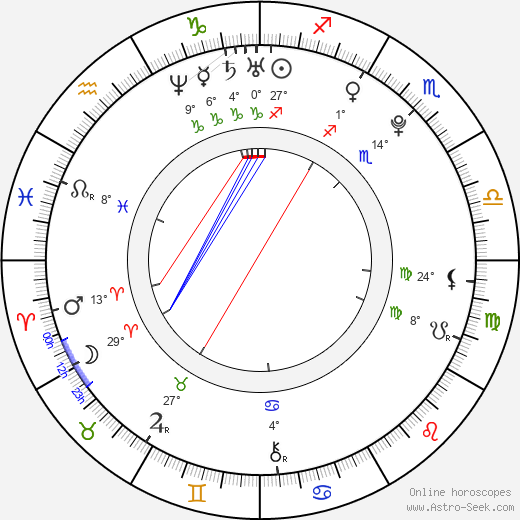 Erica Rivera birth chart, biography, wikipedia 2024, 2025