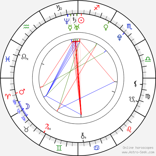 Erica Rivera birth chart, Erica Rivera astro natal horoscope, astrology