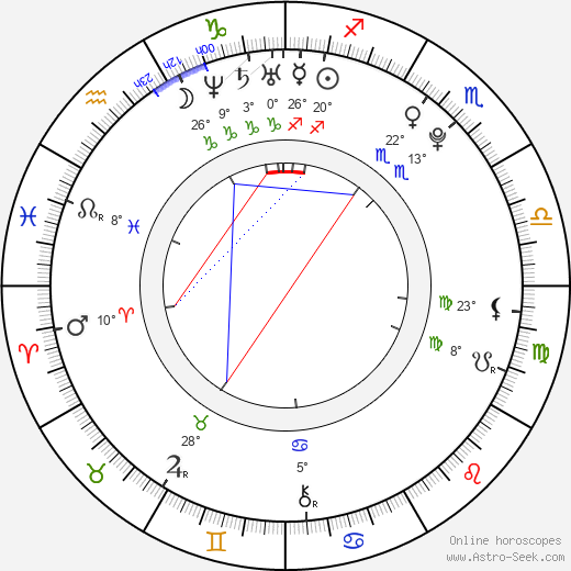 Eun-jeong Ham birth chart, biography, wikipedia 2024, 2025