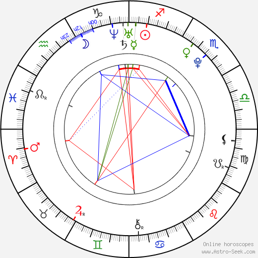 Eun-jeong Ham birth chart, Eun-jeong Ham astro natal horoscope, astrology