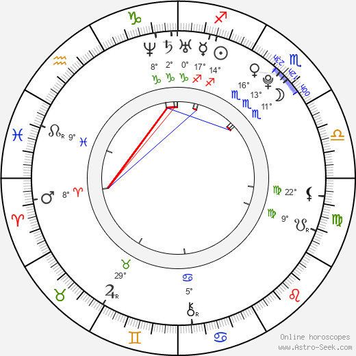 Fortesa Hoti birth chart, biography, wikipedia 2023, 2024