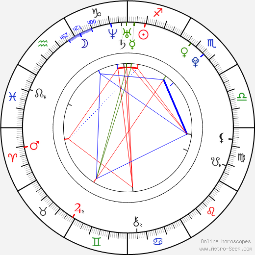 Ham Eun-jeong birth chart, Ham Eun-jeong astro natal horoscope, astrology