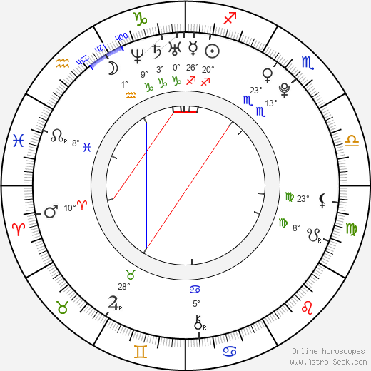 Hana Mücková birth chart, biography, wikipedia 2024, 2025