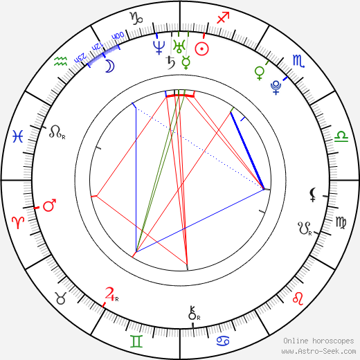 Hana Mücková birth chart, Hana Mücková astro natal horoscope, astrology
