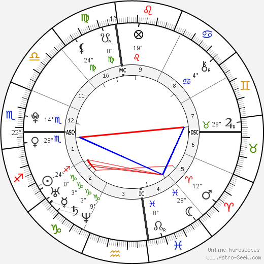 Hannah Selleck birth chart, biography, wikipedia 2023, 2024