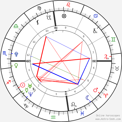 Hannah Selleck birth chart, Hannah Selleck astro natal horoscope, astrology