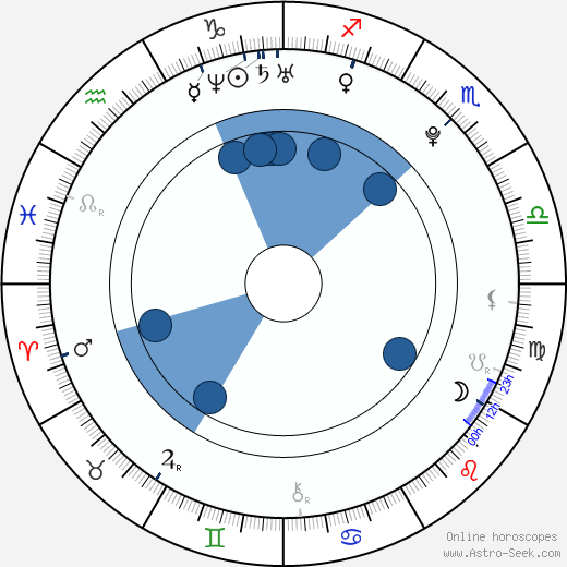 Hayley Williams Oroscopo, astrologia, Segno, zodiac, Data di nascita, instagram
