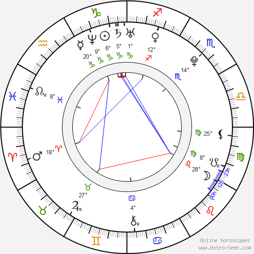Hayley Williams birth chart, biography, wikipedia 2024, 2025