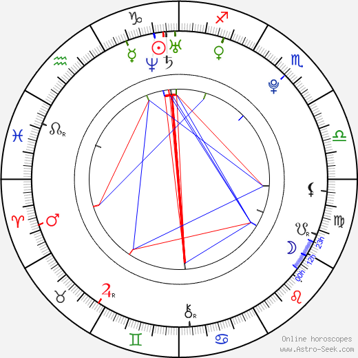 Hayley Williams birth chart, Hayley Williams astro natal horoscope, astrology