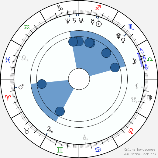 Hilary Cruz horoscope, astrology, sign, zodiac, date of birth, instagram