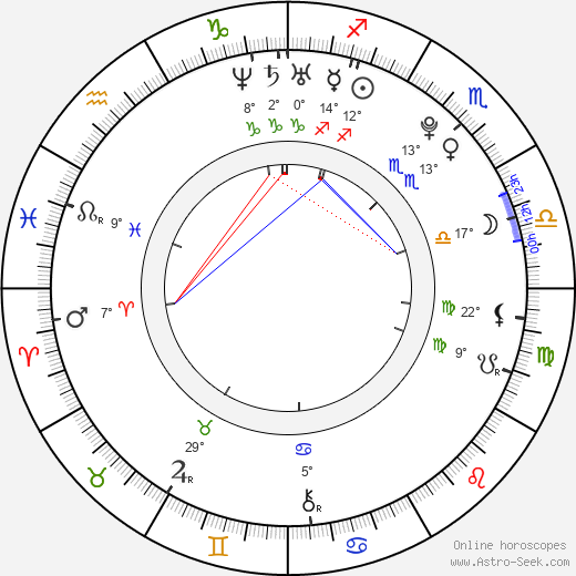 Hilary Cruz birth chart, biography, wikipedia 2023, 2024