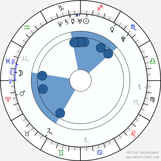Hitomi Komatani horoscope, astrology, sign, zodiac, date of birth, instagram