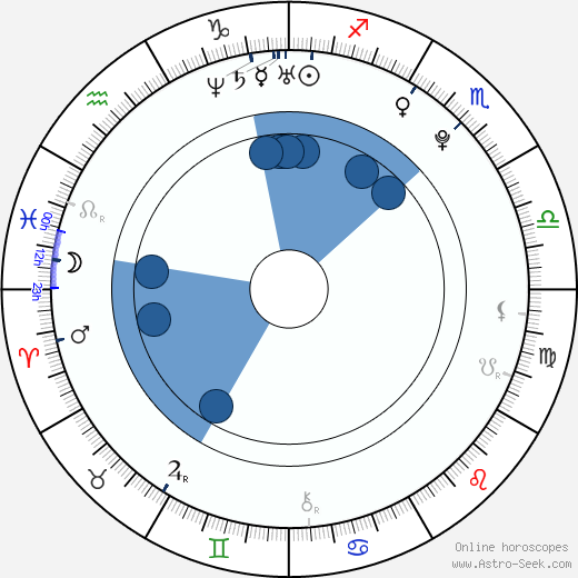 Hitomi Komatani wikipedia, biography, birth chart, instagram Hitomi Komatani wikipedia, horoscope, astrology, instagram