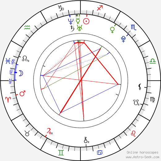 Hitomi Komatani birth chart, Hitomi Komatani astro natal horoscope, astrology