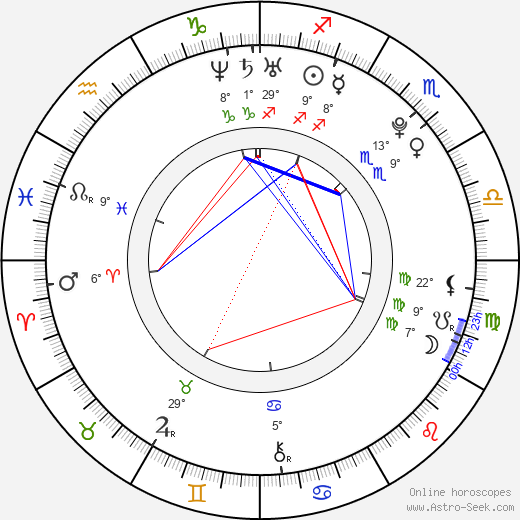 Im Woongjae birth chart, biography, wikipedia 2024, 2025