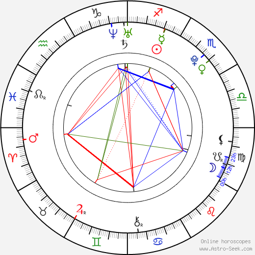 Im Woongjae birth chart, Im Woongjae astro natal horoscope, astrology