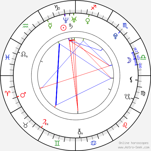 Jada Stevens birth chart, Jada Stevens astro natal horoscope, astrology