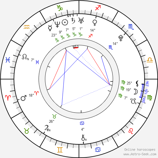 Jan Kolias birth chart, biography, wikipedia 2023, 2024