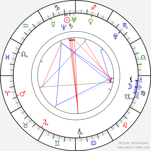 Jan Kolias birth chart, Jan Kolias astro natal horoscope, astrology