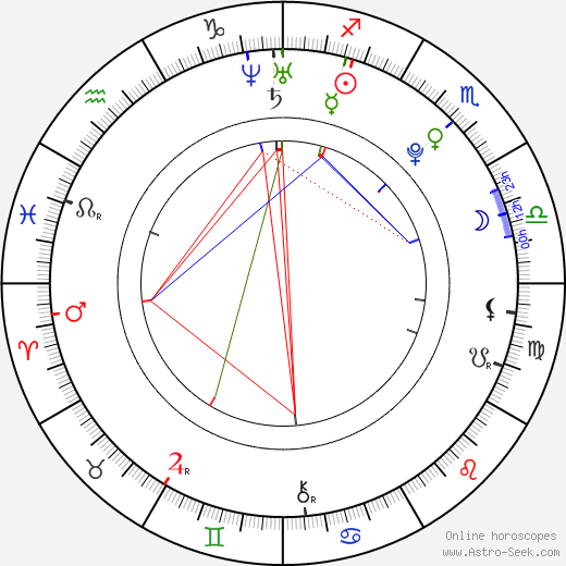 Jennifer Ogletree birth chart, Jennifer Ogletree astro natal horoscope, astrology