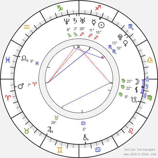 Jiří Krupica birth chart, biography, wikipedia 2024, 2025