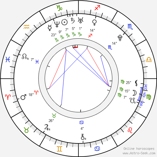 JM birth chart, biography, wikipedia 2023, 2024