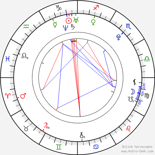 JM birth chart, JM astro natal horoscope, astrology