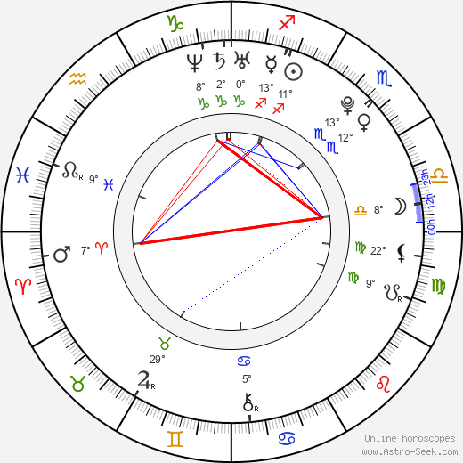 Kevin Alexander Clark birth chart, biography, wikipedia 2024, 2025