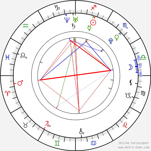 Kevin Alexander Clark birth chart, Kevin Alexander Clark astro natal horoscope, astrology