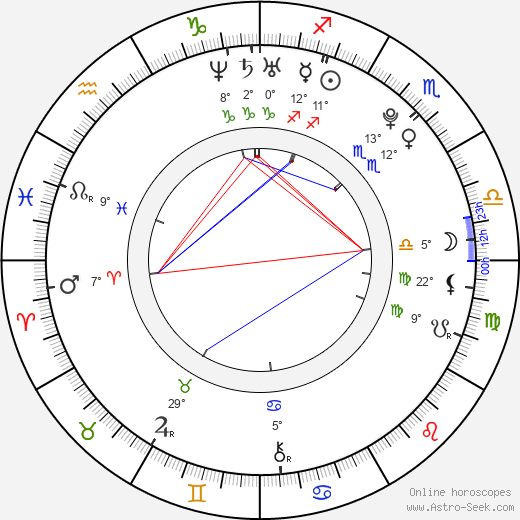 Kim Hyeong Gon birth chart, biography, wikipedia 2024, 2025