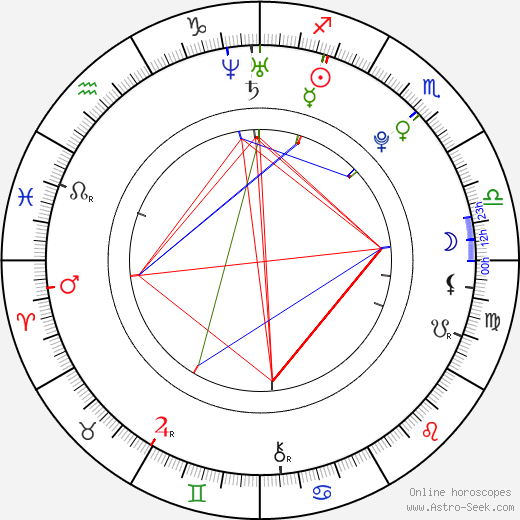 Kim Hyeong Gon birth chart, Kim Hyeong Gon astro natal horoscope, astrology