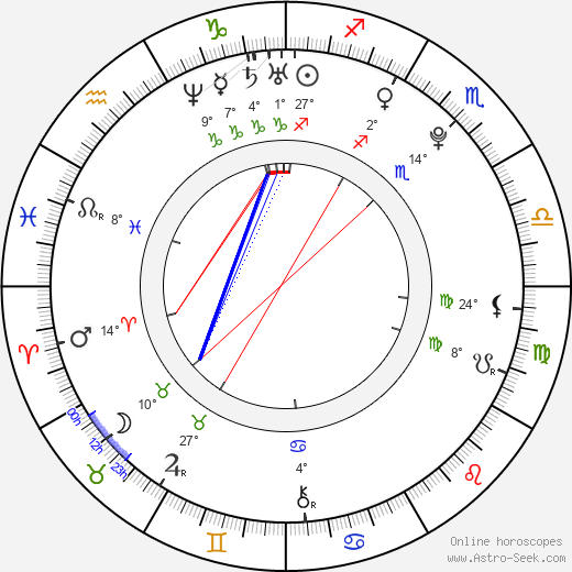 Kitty Lea birth chart, biography, wikipedia 2024, 2025
