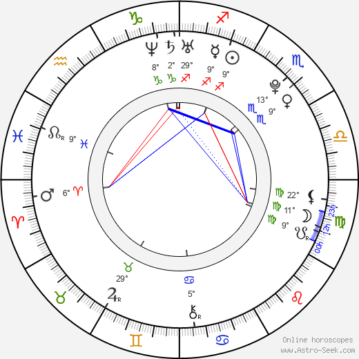 Léa Castel birth chart, biography, wikipedia 2024, 2025