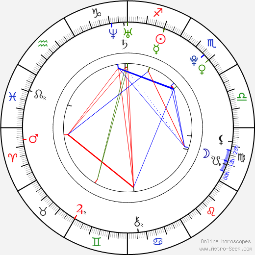 Léa Castel birth chart, Léa Castel astro natal horoscope, astrology