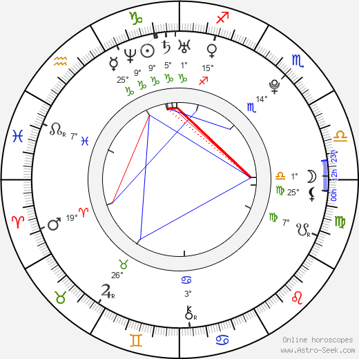 Leon Jackson birth chart, biography, wikipedia 2023, 2024