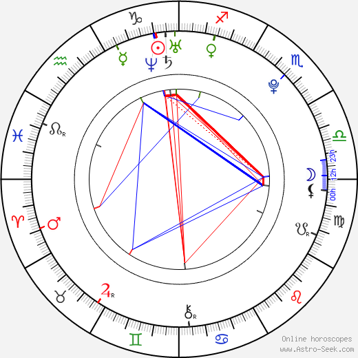 Leon Jackson birth chart, Leon Jackson astro natal horoscope, astrology