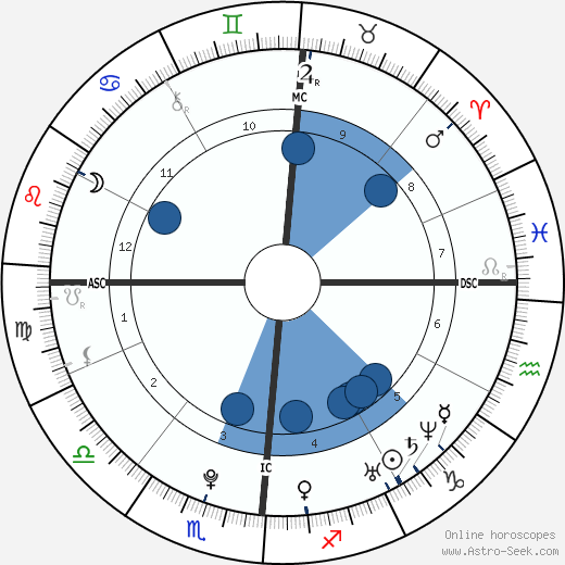 Marco Mengoni wikipedia, biography, birth chart, instagram Marco Mengoni wikipedia, horoscope, astrology, instagram