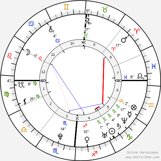 Birth chart of Marco Mengoni Astrology horoscope