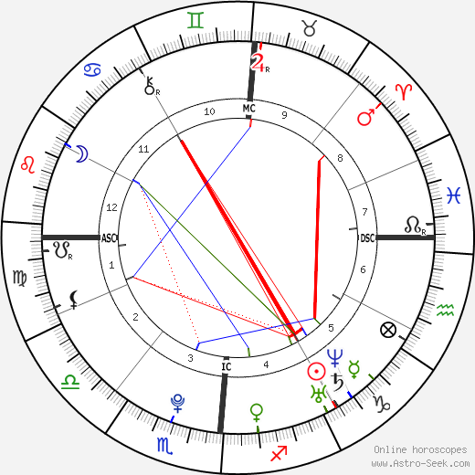 Marco Mengoni birth chart, Marco Mengoni astro natal horoscope, astrology