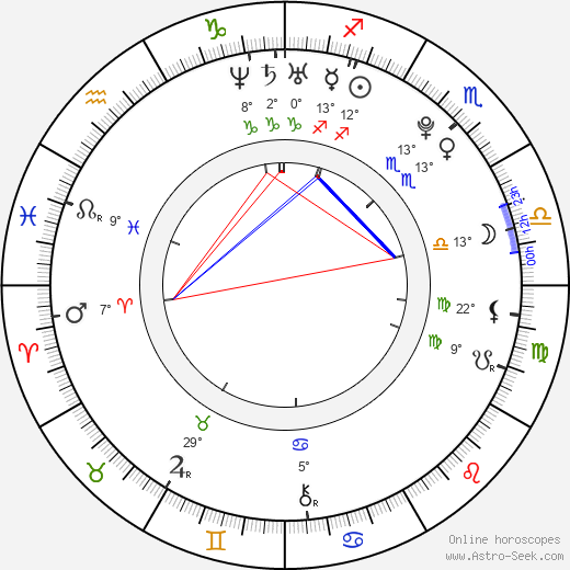 Mario Maurer birth chart, biography, wikipedia 2023, 2024